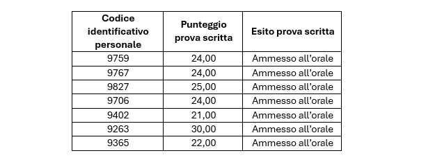 Ammessi orale cont