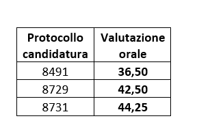 Graduatoria Dirig Tec